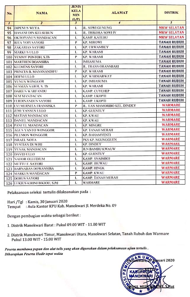 Pengumuman Hasil Seleksi Berkas / Administrasi Calon Anggota Panitia ...