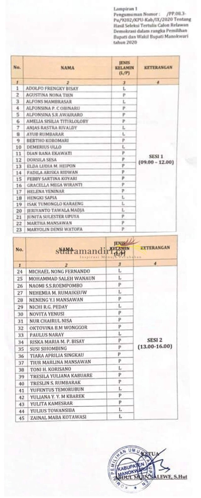 Pengumuman Tentang Hasil Seleksi Tertulis Calon Relawan Demokrasi Pada Pemilihan Bupati dan Wakil Bupati Kabupaten Manokwari Tahun 2020