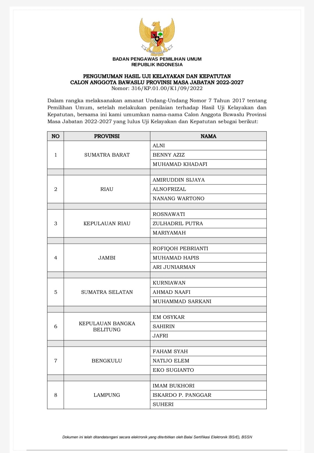 Hasil Uji Kelayakan Dan Kepatuhan Calon Anggota Bawaslu Provinsi Masa ...