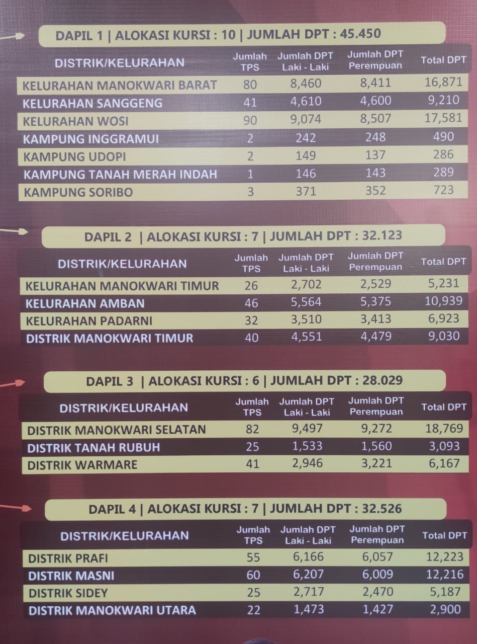 Kursi DPRD